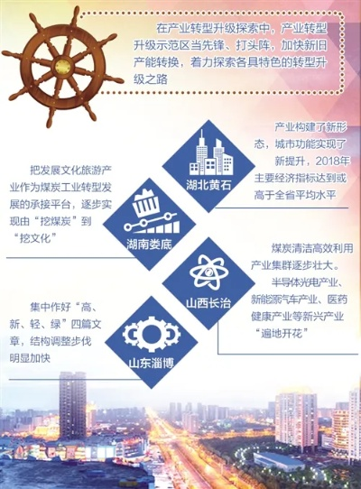 特色产业创新发展蝶变成金招牌—探索区域经济增长新引擎