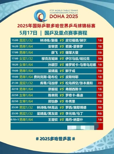 多哈世乒赛最抽象的事发生了，一场充满奇幻色彩的赛事